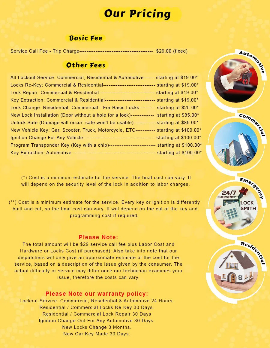 Parker Locksmith Store East Rutherford, NJ 201-351-1697